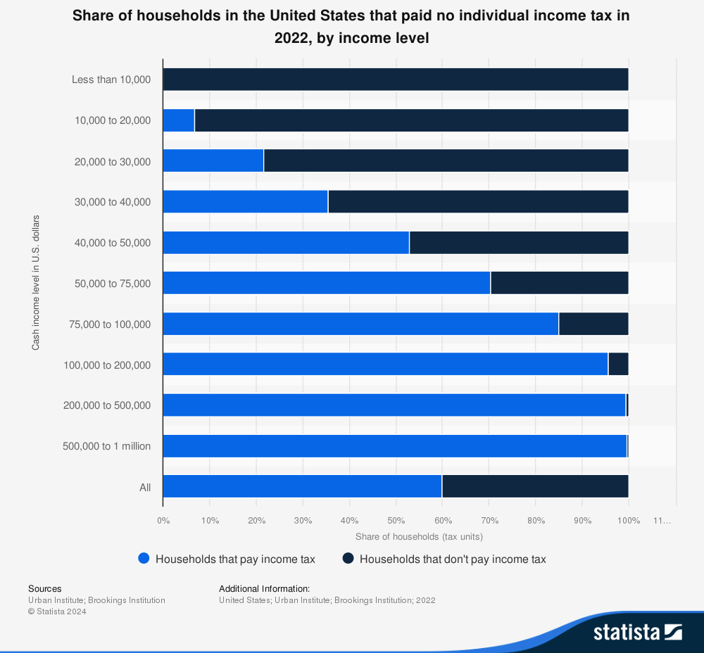 Taxes in Puerto Rico
