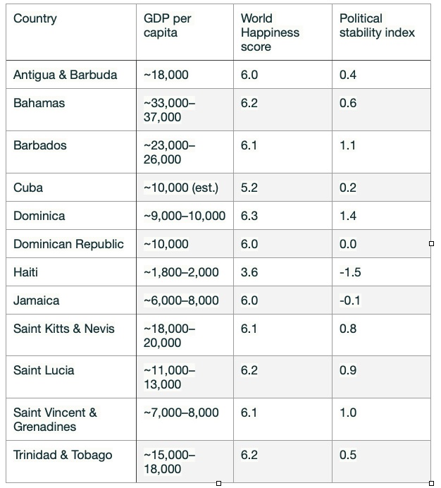Independent Caribbean Nations